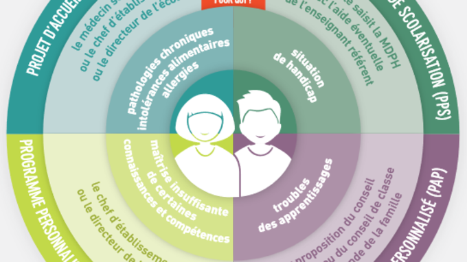 Modes de fonctionnement des aménagments.png